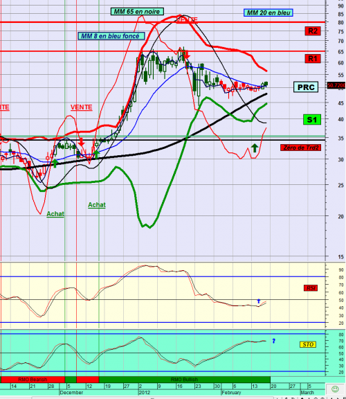 Forum BFM Bourse