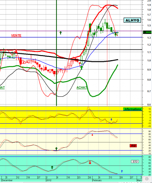 Forum BFM Bourse