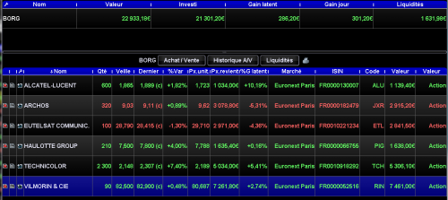 Forum BFM Bourse