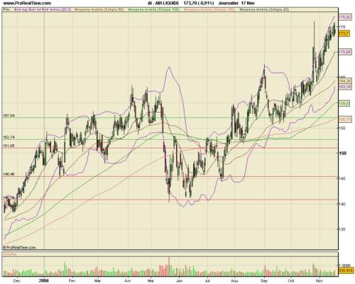 Forum BFM Bourse