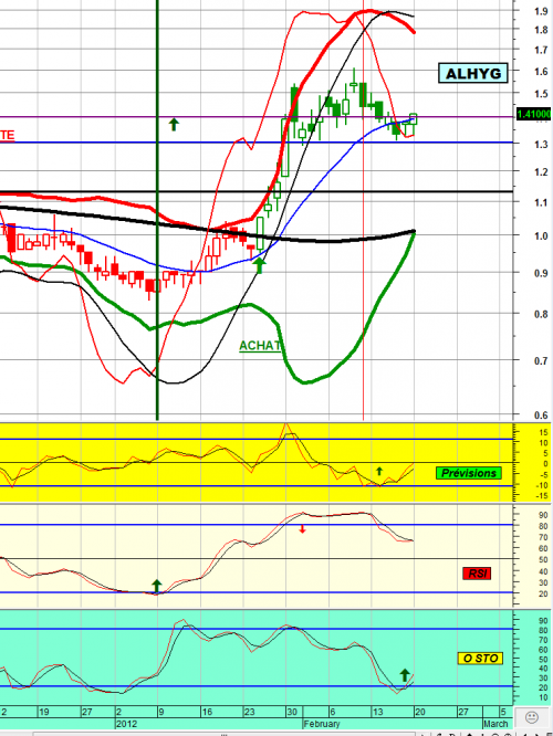 Forum BFM Bourse
