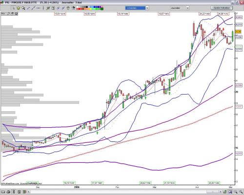 Forum BFM Bourse