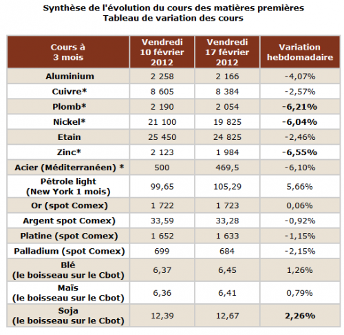 Forum BFM Bourse