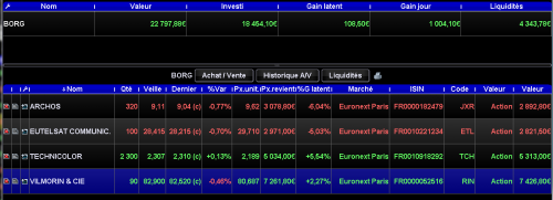 Forum BFM Bourse