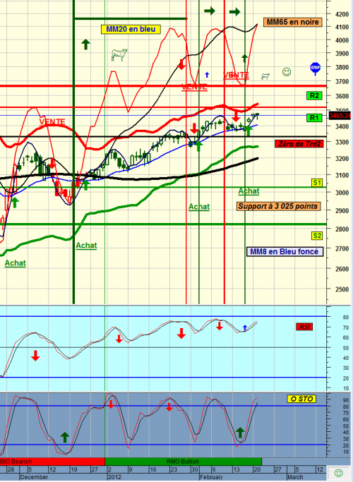 Forum BFM Bourse
