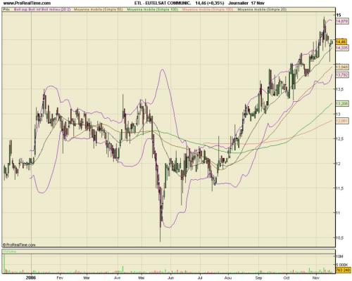 Forum BFM Bourse
