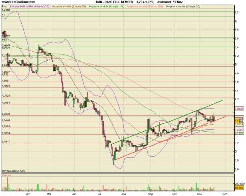 Forum BFM Bourse
