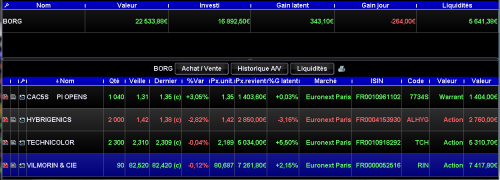 Forum BFM Bourse