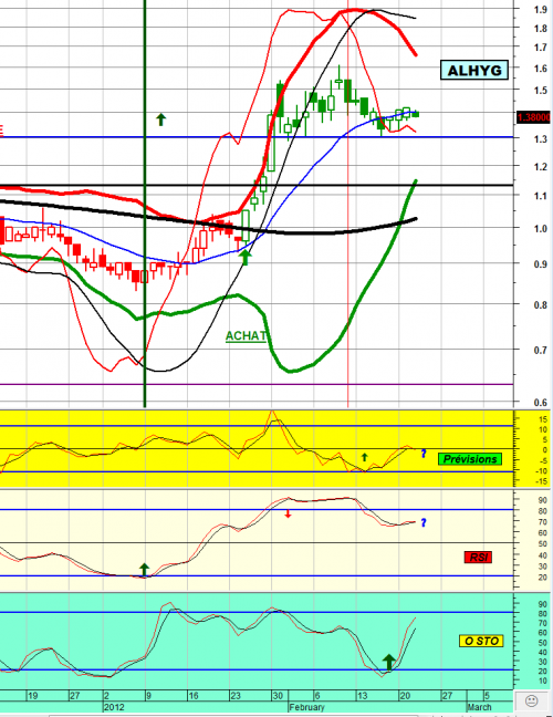 Forum BFM Bourse