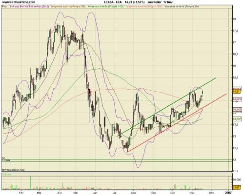 Forum BFM Bourse