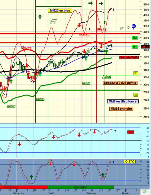 Forum BFM Bourse