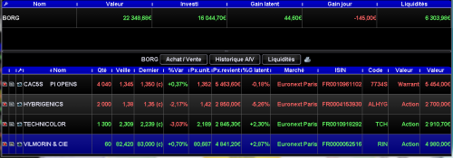Forum BFM Bourse