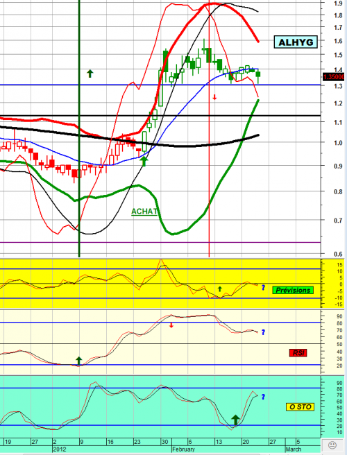 Forum BFM Bourse