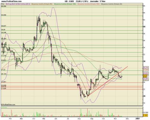 Forum BFM Bourse