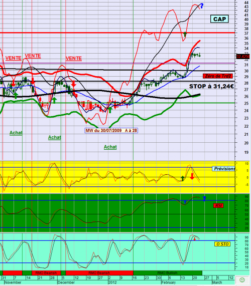 Forum BFM Bourse
