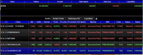 Forum BFM Bourse