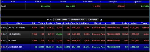 Forum BFM Bourse