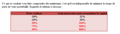 Forum BFM Bourse