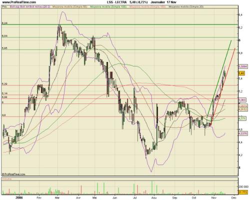 Forum BFM Bourse
