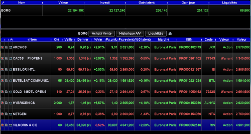 Forum BFM Bourse