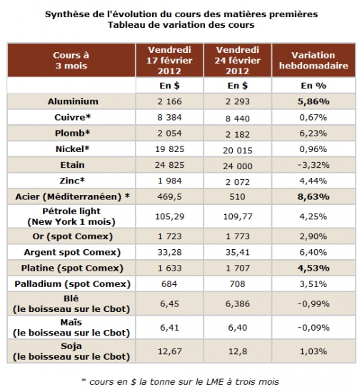 Forum BFM Bourse