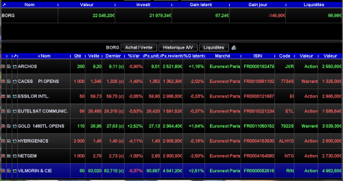 Forum BFM Bourse