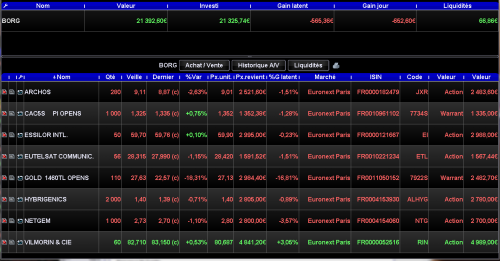 Forum BFM Bourse