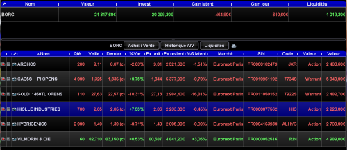 Forum BFM Bourse