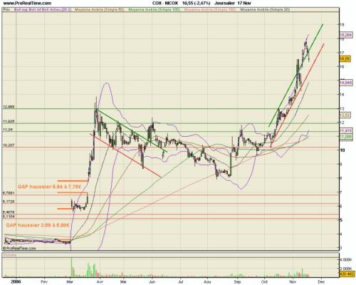 Forum BFM Bourse