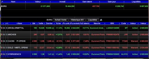 Forum BFM Bourse