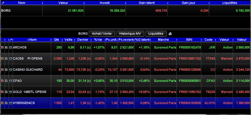 Forum BFM Bourse