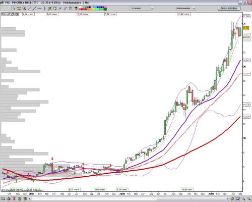 Forum BFM Bourse