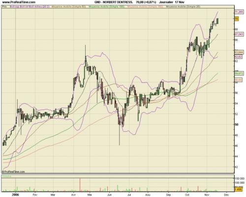 Forum BFM Bourse