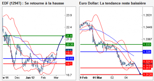 Forum BFM Bourse