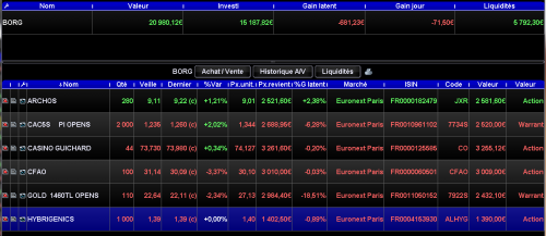Forum BFM Bourse