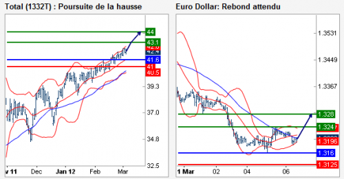 Forum BFM Bourse