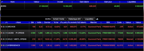 Forum BFM Bourse