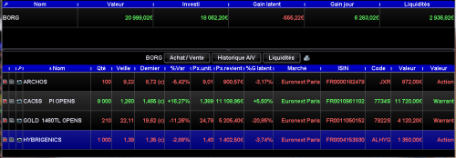 Forum BFM Bourse
