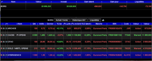 Forum BFM Bourse