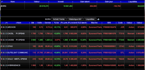 Forum BFM Bourse