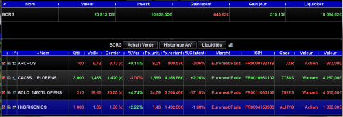Forum BFM Bourse