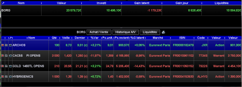 Forum BFM Bourse