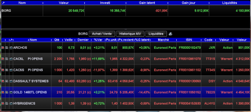 Forum BFM Bourse