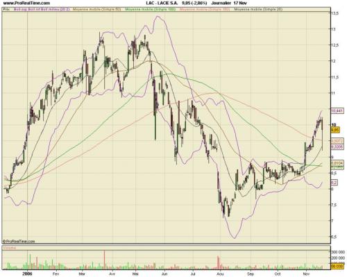 Forum BFM Bourse