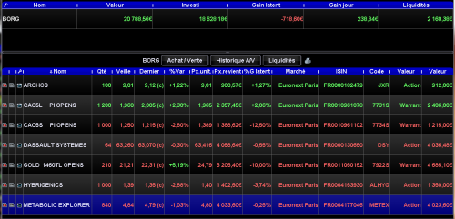 Forum BFM Bourse