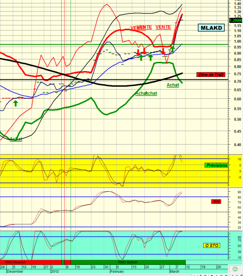 Forum BFM Bourse