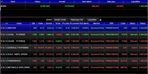 Forum BFM Bourse