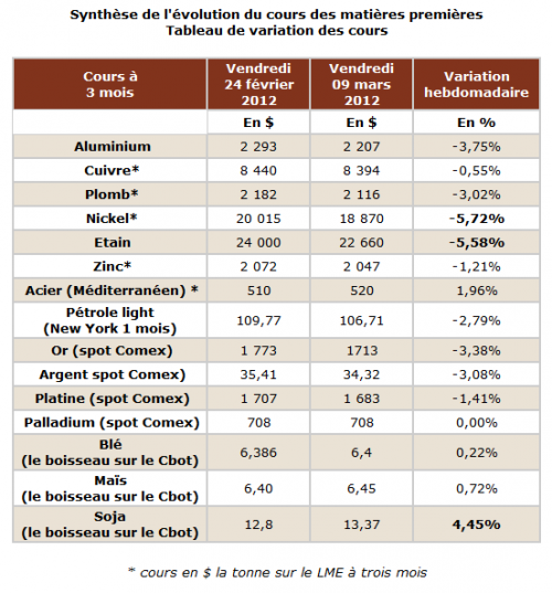 Forum BFM Bourse