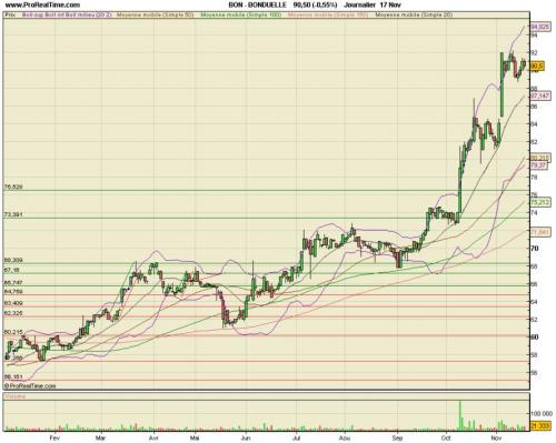 Forum BFM Bourse