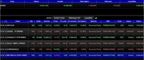 Forum BFM Bourse